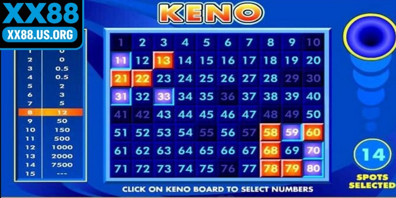 Những bật mí về cách chơi keno dễ thắng